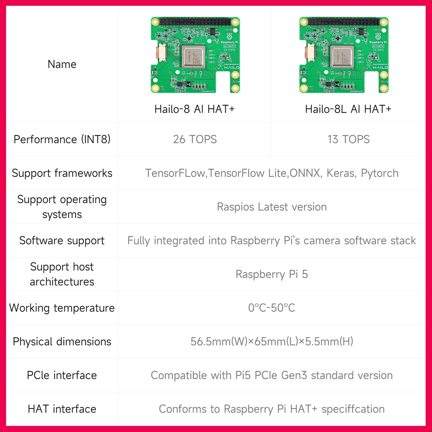 Hailo 8/8l Modulo di Acceleraz - Raspberry Pi Ai Kit Hailo-8L recensione e prezzo